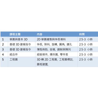 3D繪圖SOLIDWORKS完整基礎課程