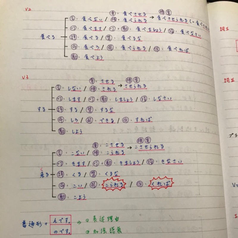 日文N4文法筆記/現貨