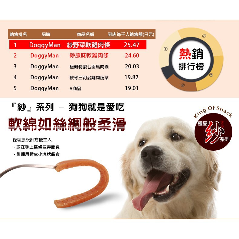 50 グレア犬鰹節塊