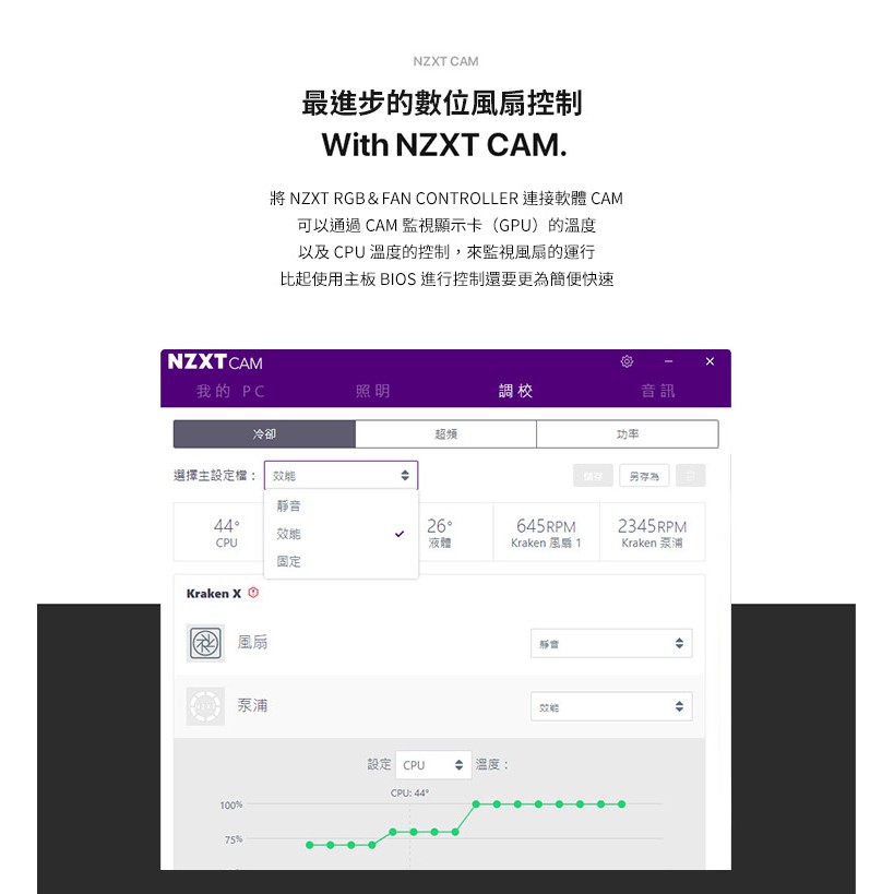 Nzxt 美商恩傑風扇燈光共用控制器rgb Fan Controller Ac 2rgbc B1 蝦皮購物