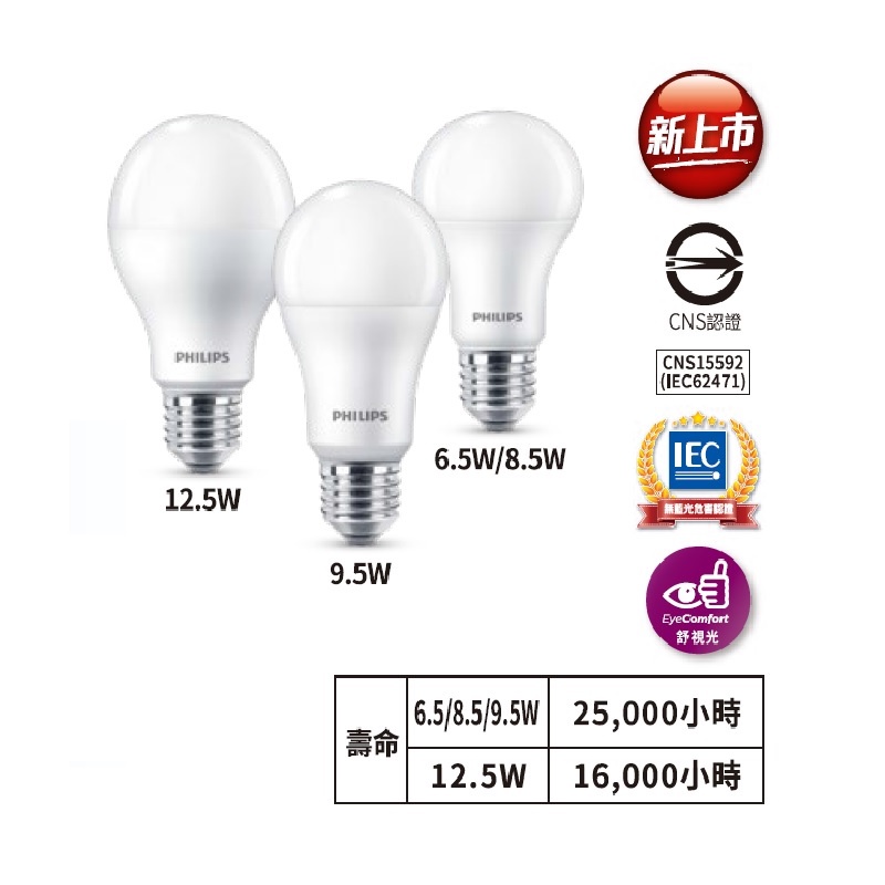 【飛利浦】《公司貨》 超極光 LED 燈泡 E27燈座 6.5W 8.5W 9.5W 12.5W-白光/自然光/黃光