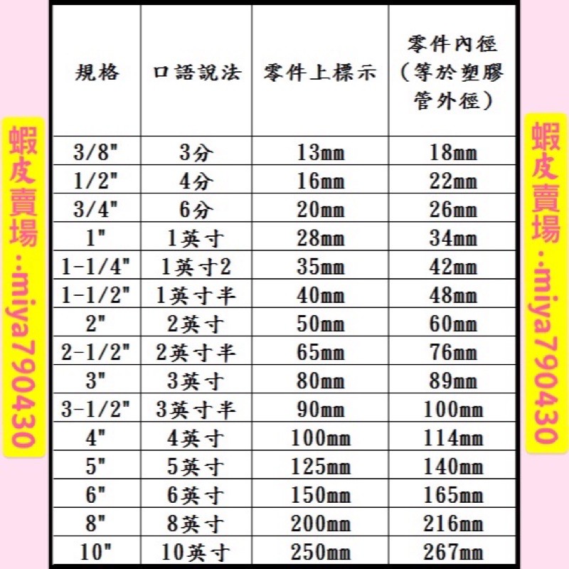 南亞pvc 水管異徑接頭os 塑膠管零件3 8 1 2 3 4 1 1 1 4 1 1 2 蝦皮購物