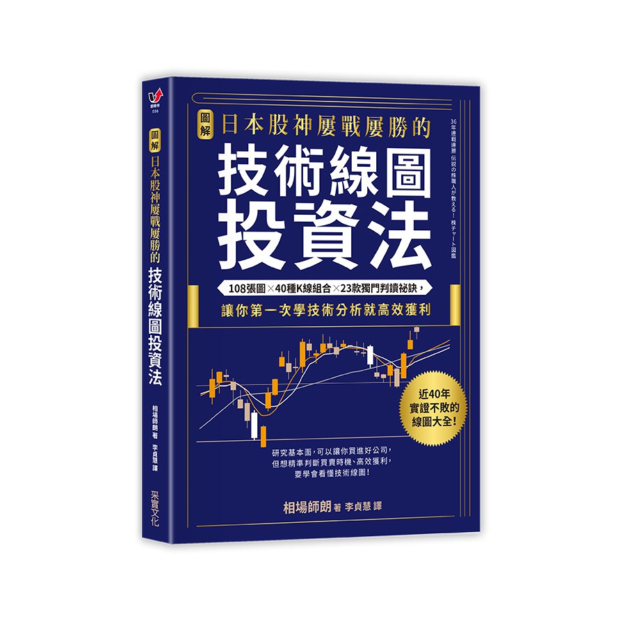 日本K線圖的價格推薦- 2026年1月| 比價比個夠BigGo