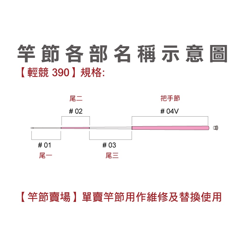 【竿節賣場】PROTAKO 上興 Compete 輕競 手竿 替換用竿節 維修用