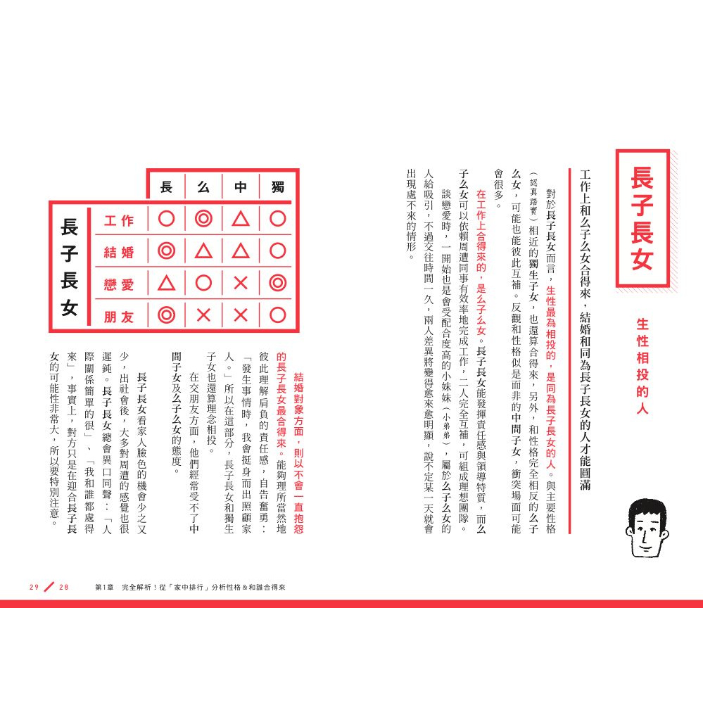 全新 悶悶不樂的長子長女 不負責任的么子么女 從 家中排行 分析性格特質 溝通方式 楓書坊 蝦皮購物