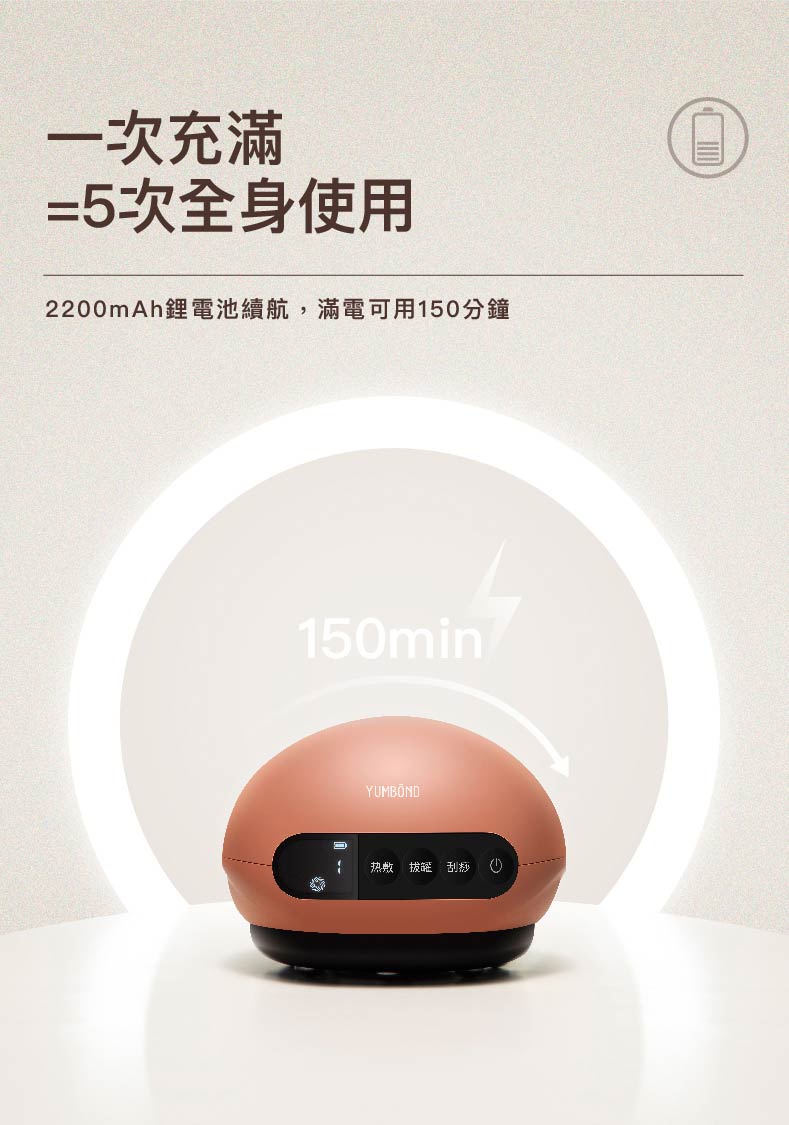 一次充滿，=5次全身使用，2200mAh鋰電池續航,滿電可用150分鐘，YUMBÖND，1 热敷 拔罐 刮痧 Ű。