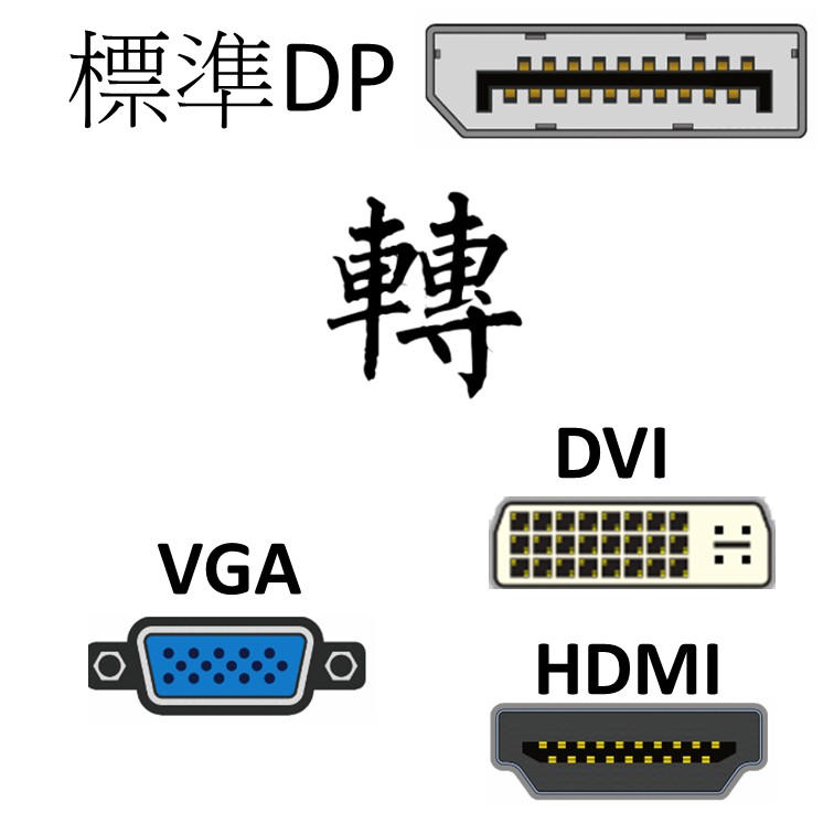 標準DP 轉 VGA DVI HDMI