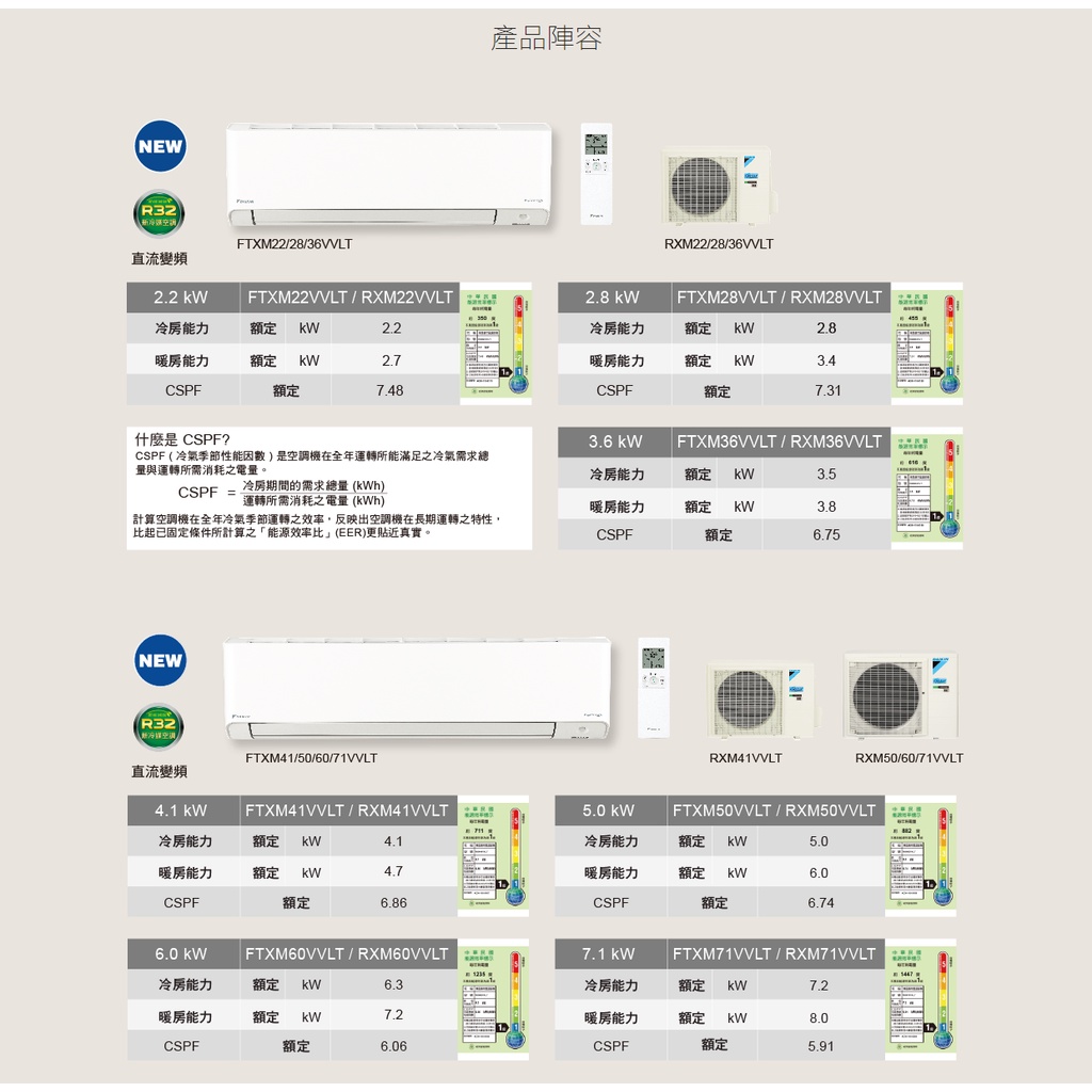 全館免運 Ftxm22vvlt Rxm22vvlt Daikin大金3 4坪新橫綱v系列變頻冷暖分離式冷氣 蝦皮購物