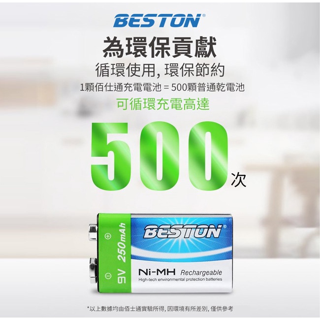 【附發票】9V 方型 角型電池 充電電池 專用 充電器 雙槽 一次可充兩顆 單獨迴路 鎳氫 鋰電池 鎳鎘 9V電池