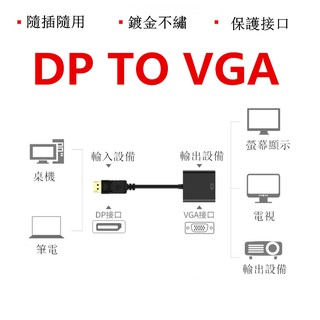 限時特價 DisplayPort轉VGA接頭 DisplayPort TO VGA DP轉VGA DPTOVGA