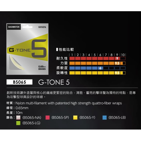 (羽球世家)  GOSEN 羽球線 G-TONE 5 金屬音 0.65mm 「響」羽球線 咬線彈性好款-日本JP進口