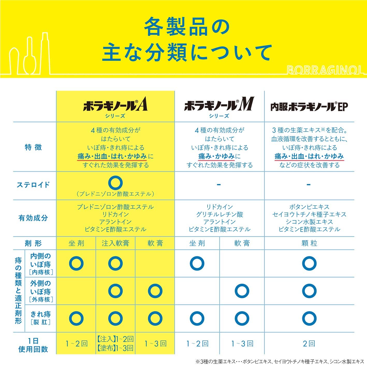 日本直送 ボラギノールa 痔瘡 軟膏 g 蝦皮購物