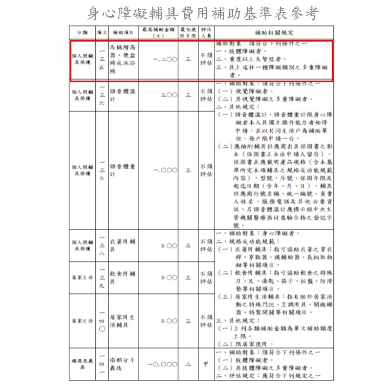 德盛醫材 杏華 Bm1鋁製可收折便盆椅 符合補助款 蝦皮購物