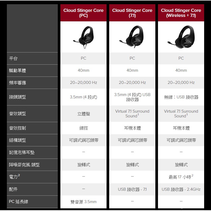 cloud stinger core pc