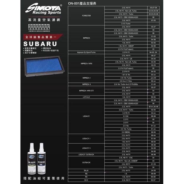 #頂尖國際#1997-2007#SUBARU#GC8#GF8#GDA#GDB #SIMOTA#高流量空氣濾心#改良型空濾