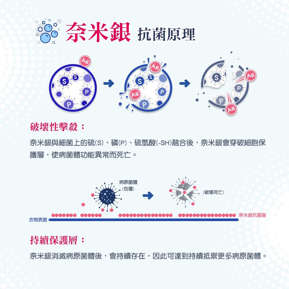 五袋免運專區 亞芝選品 衣田洗事 Mit衣機兩用奈米銀抗菌即溶包洗衣皂粉洗衣球洗衣槽現貨