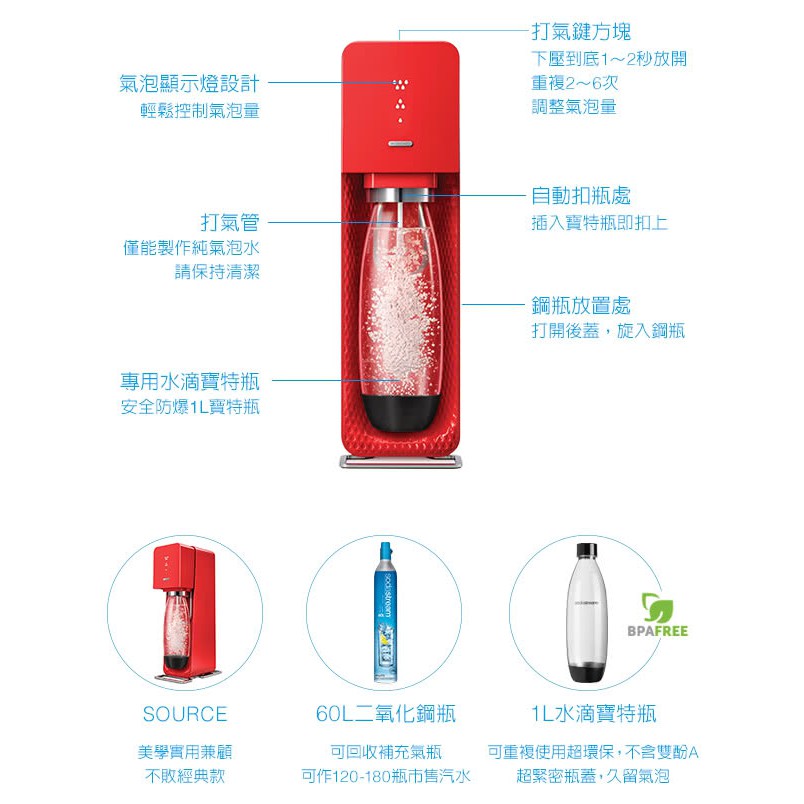 【中部電器】◤限量加贈盒裝鋼瓶◢ SodaStream SOURCE氣泡水機 -紅色