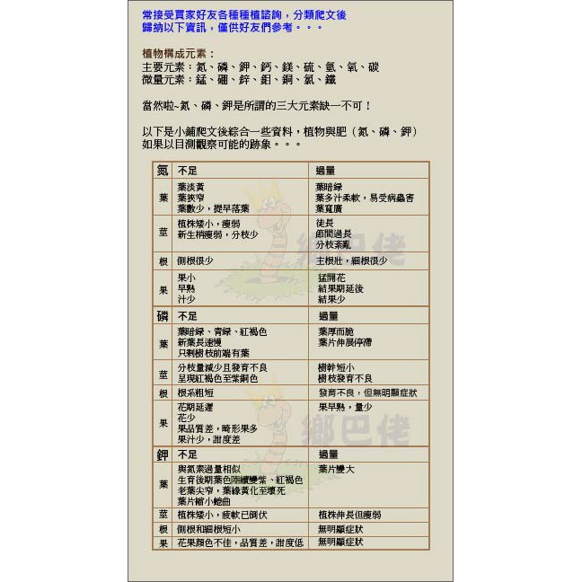 鄉巴佬 有機肥料氮肥菜肥葉肥小包裝多款隨選 蝦皮購物