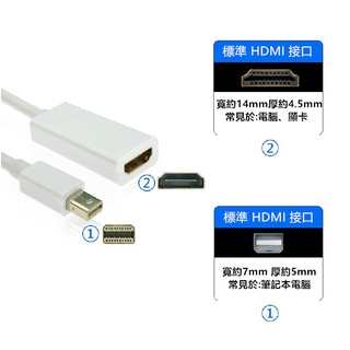 Mini DP to HDMI 迷你dp轉hdmi線 mini displayport轉接線 1080P