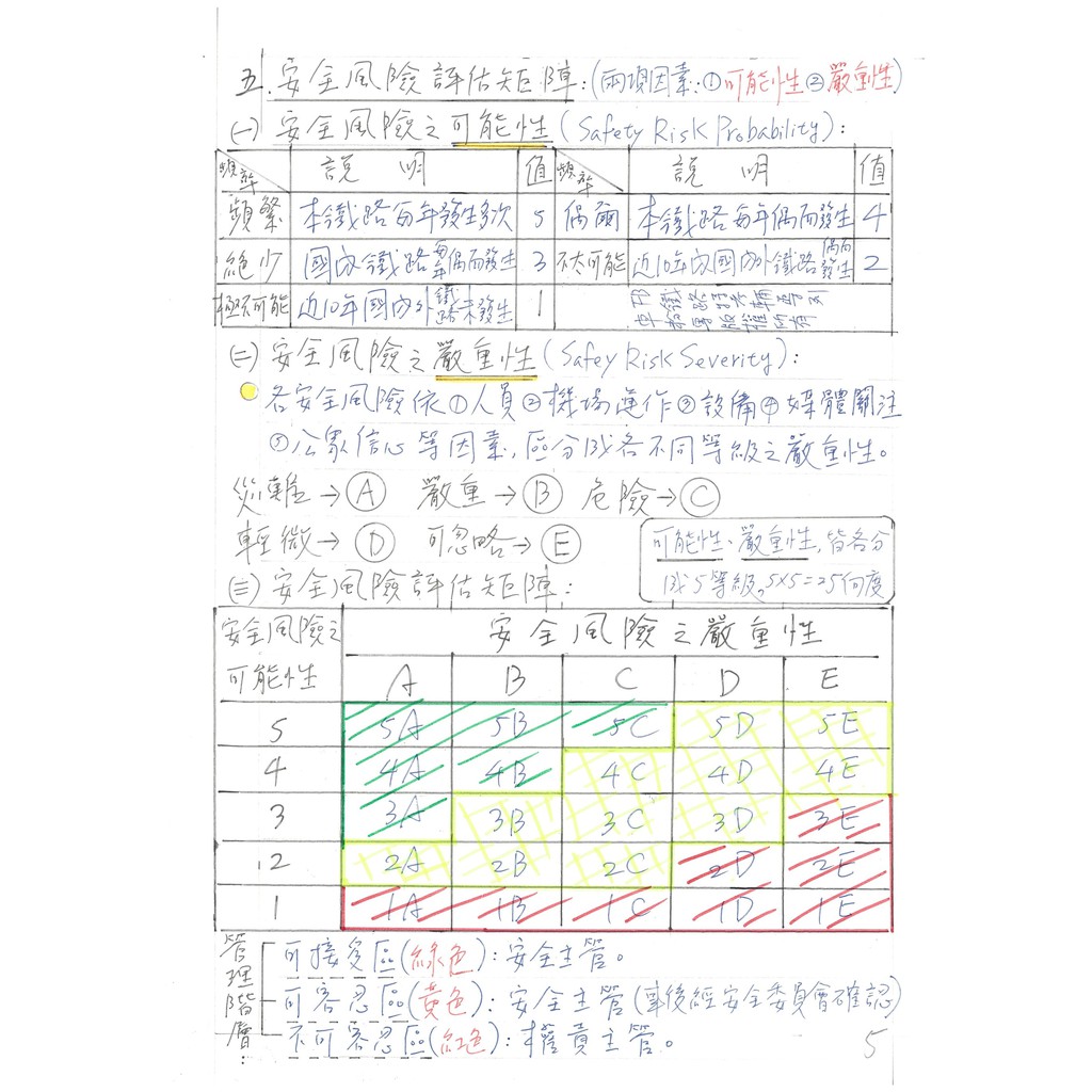雙榜首撰寫鐵路運輸學重點整理筆記 黑白 110年1月更新 鐵路特考運輸營業場站調車營運人員臺鐵佐員級 蝦皮購物