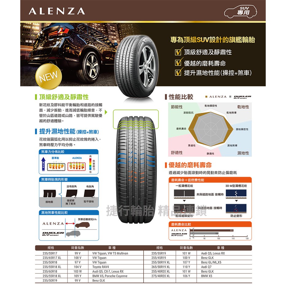 台灣輪胎王 普利司通alenza 235 60 18 台灣製 提高抓地力並且避免偏磨耗 高磨耗壽命 蝦皮購物