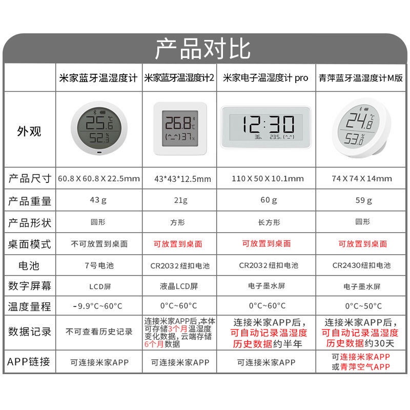 小米米家溫濕監測電子表Pro溫濕度計家用高精準室溫計數顯溫度表