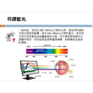 防藍光護目鏡15吋/17吋/22吋