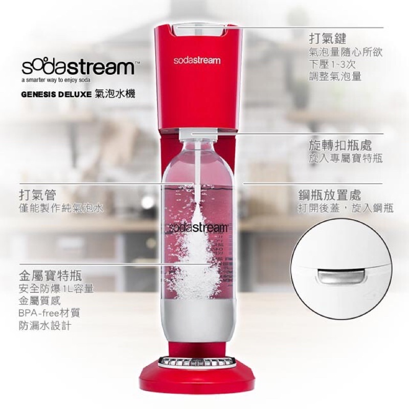 sodastream GENESIS DELUXE 氣泡水機