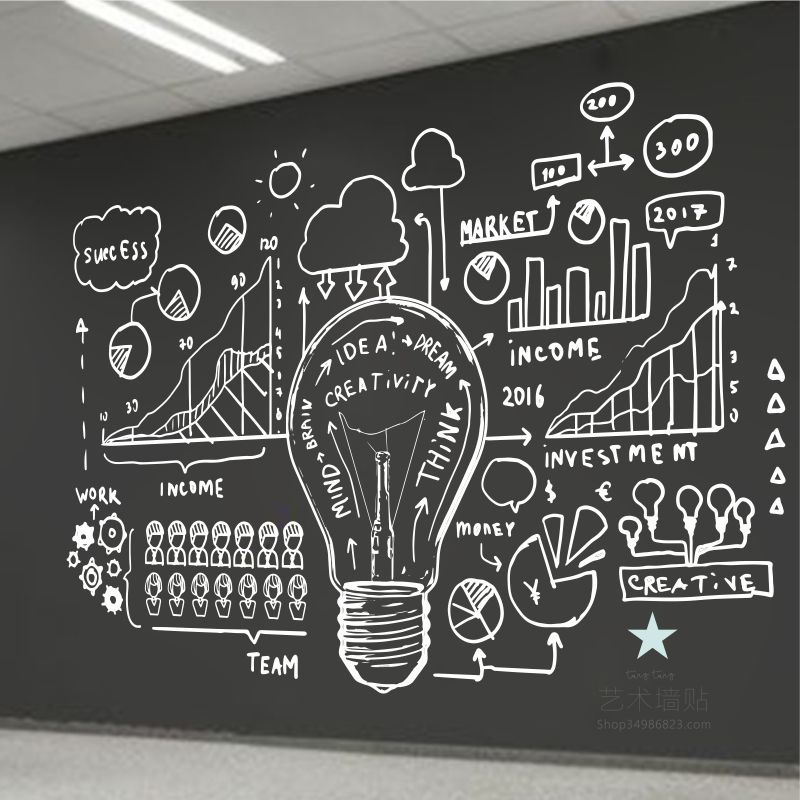 idea燈泡創意墻貼勵志辦公室公司文化墻團隊業績成功圖貼紙貼畫