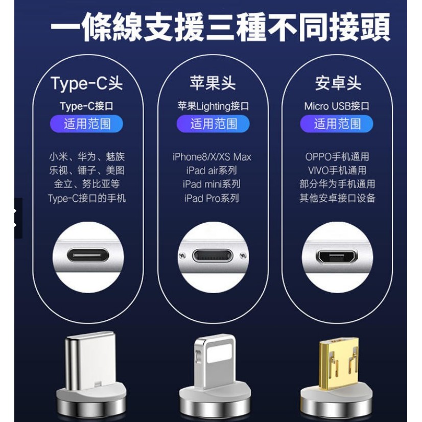 第七代磁吸線 萬核 磁吸充電線QC3.0雙面傳輸充電線 超強盲吸3A圓形磁吸線蘋果 安卓 Type-C 充電線 手機電線