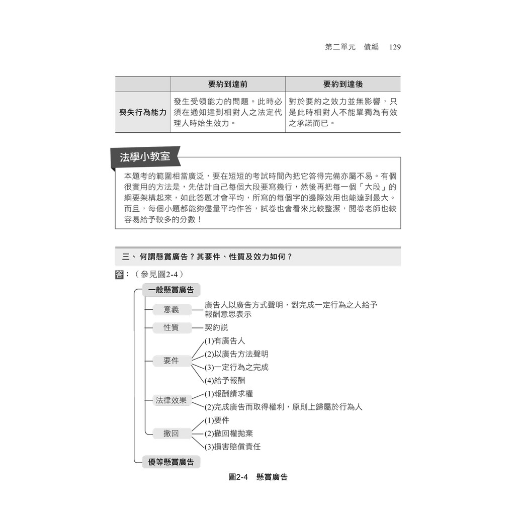 21民法概要 題庫 歷年試題 圖解觀念剖析 十三版 不動產經紀人 蝦皮購物