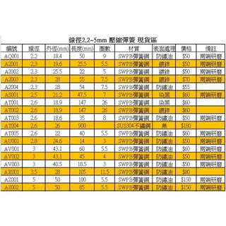 彈簧 壓縮彈簧 線徑0 5 5mm下單區 2021 11最新版 其它規格 歡迎詢問 台中彈簧廠台灣生產台灣製作 蝦皮購物