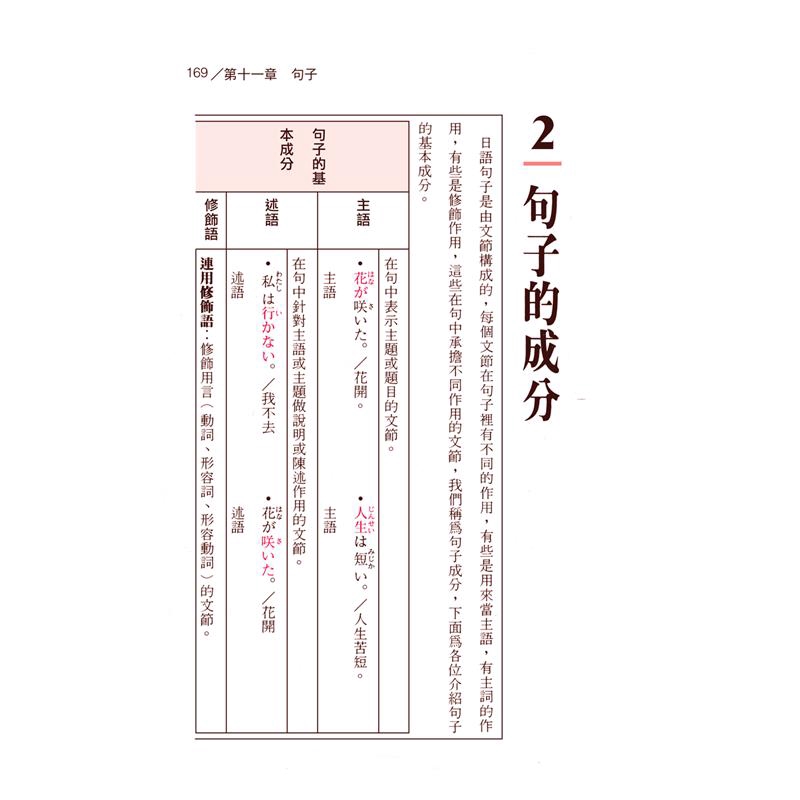 看圖表學日語文法 攜帶版 隨手讀 輕鬆記 直排圖表文法筆記 清晰易學 9折 蝦皮購物