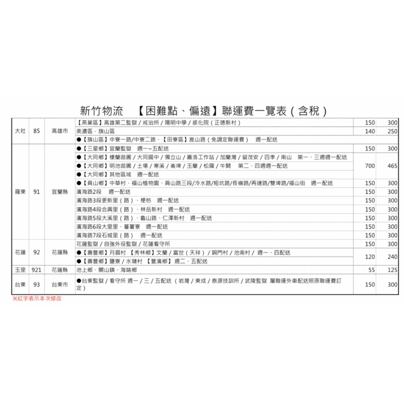 宅配新竹物流偏遠地區 運送困難一覽表山區機場等 蝦皮購物