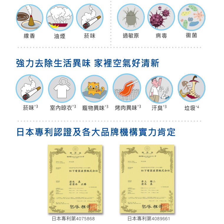 Panasonic國際牌節能空氣清淨機f Vxp70w 原廠最新款 Econavi智慧節能 奈米水離子 雙制御氣流 蝦皮購物