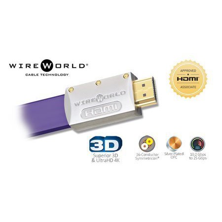 Wireworld Ultraviolet 7 HDMI 2.0版 傳輸線 2m 另有多種尺寸~