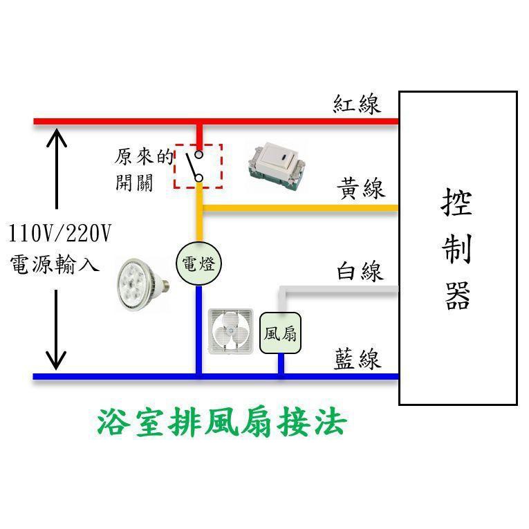 台灣製造【ACF-02】智慧型 延遲斷電開關 風扇延遲斷電 浴室 排風扇 開關 AC110V AC220V