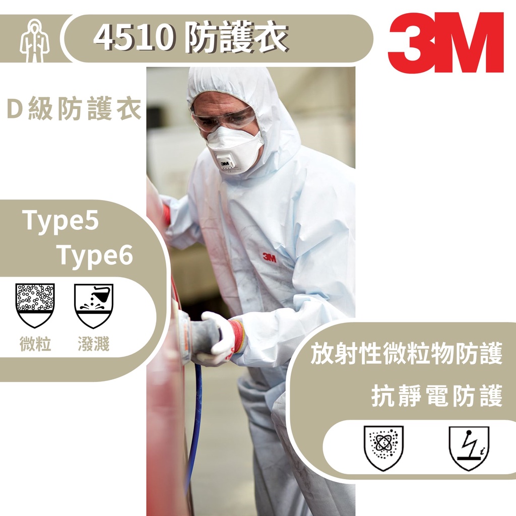 3M 4510 防護衣(D級防護衣)【傑群工業補給站】