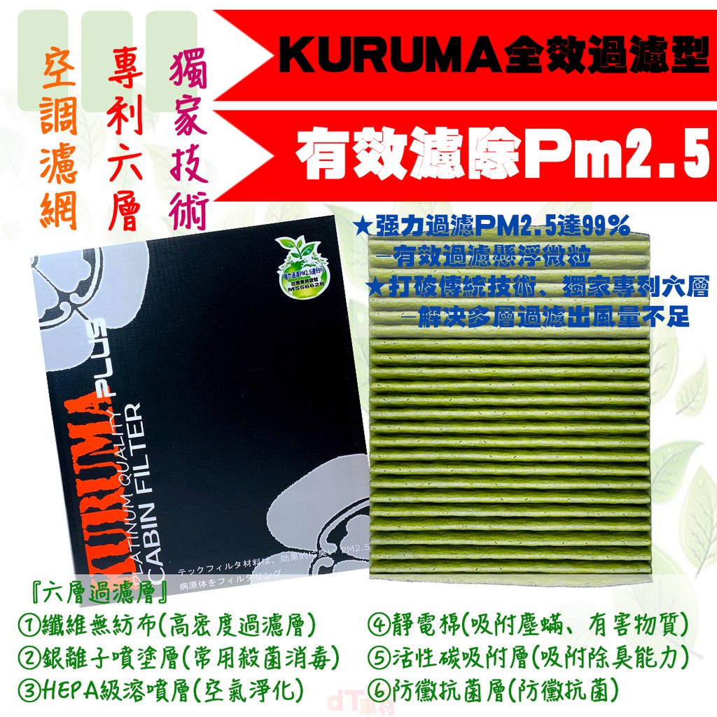 dT車材-KURUMA 冷氣濾網-保時捷 PANAMERA 970 TURBO 2009年後 空調濾網 六層全效過濾型