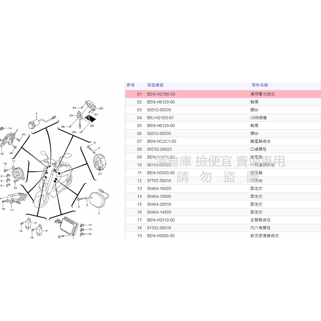 撿便宜料號 BEN-H21B0-00  YAMAHA 山葉原廠備用電池總成