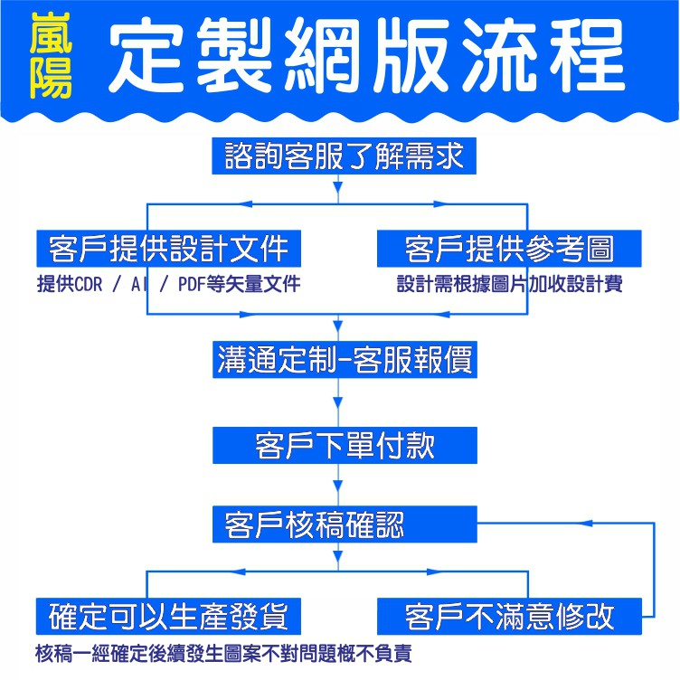 網版製作 嵐陽服飾百貨網版印刷訂製印刷熱昇華膠印燙印代工印刷繡圖 字代製網版代印刷工6元起特價中木框100目設計或排版