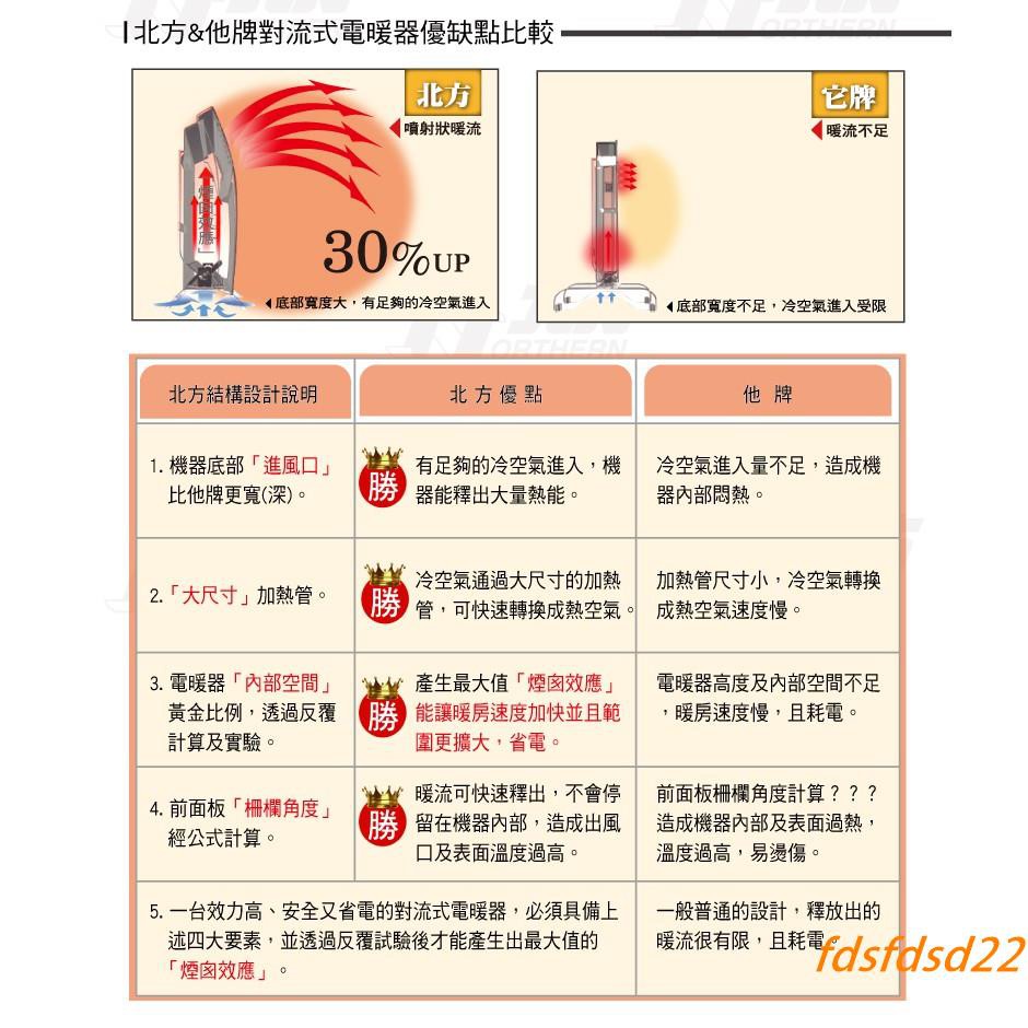 德國北方 第二代對流式電暖器房間浴室兩用 Cn1500 歐洲原裝 蝦皮購物