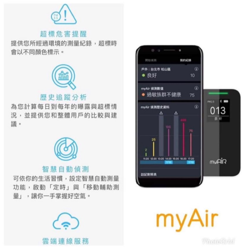台灣大哥大 myAir空氣偵測器～全新