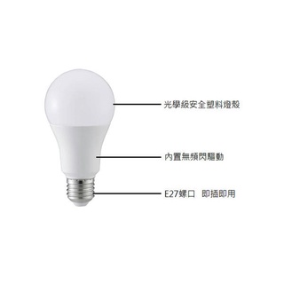 麗元 BLTC 美肌燈泡 高演色性 演色性95 LED 11W 球泡 全電壓 白光/黃光/自然光