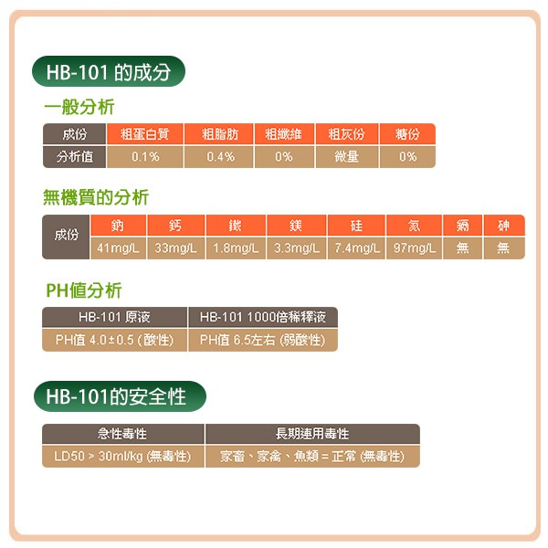 日本原裝進口純天然植物萃取營養液hb 101天然植物活力液100ml 蝦皮購物