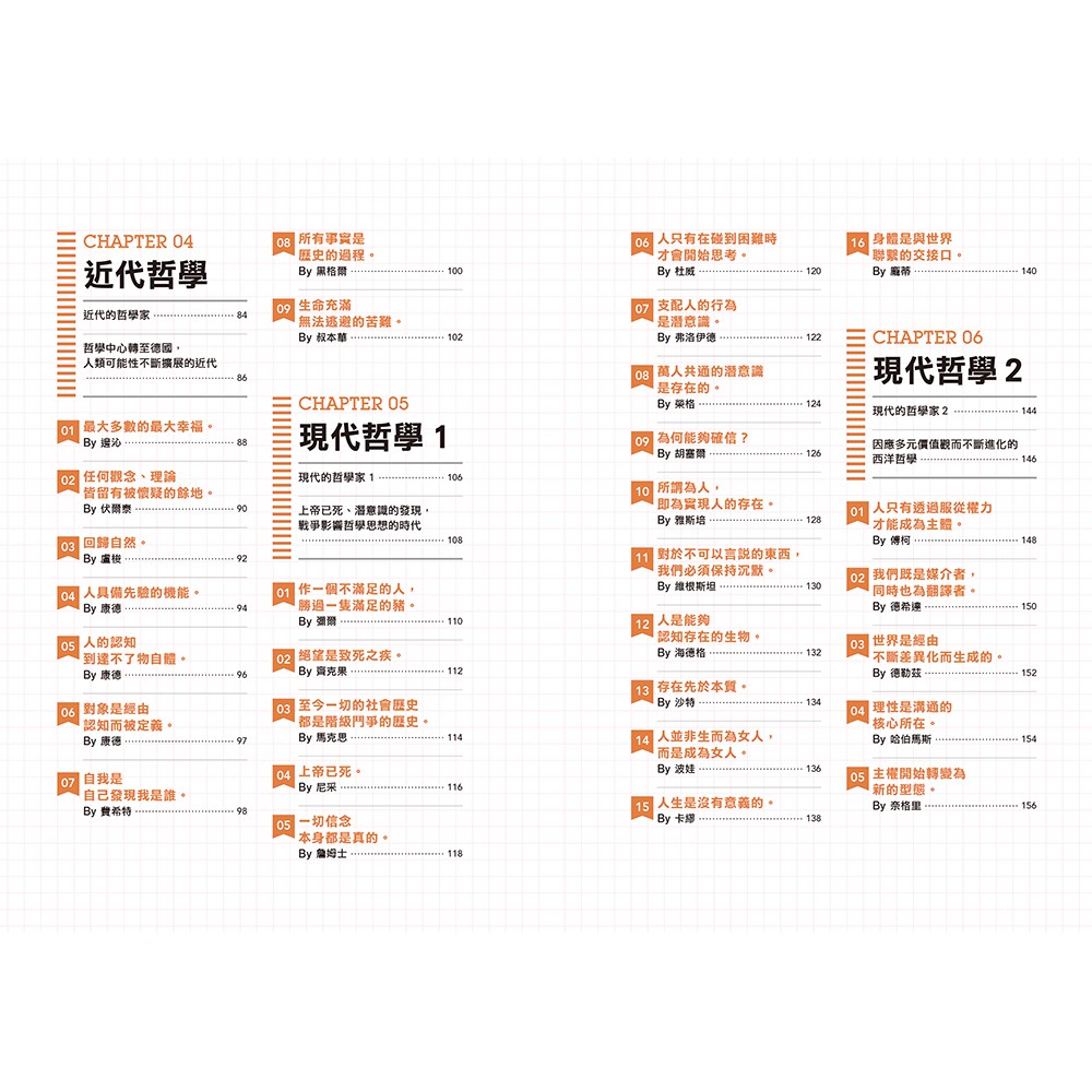 書適團購 想到你能這樣談好哲學史 我就放心了 人生需要多撐５分鐘的勇氣 瑞昇文化 蝦皮購物