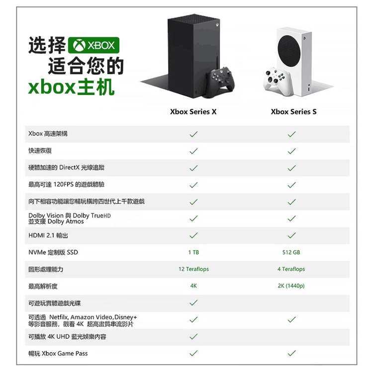 微軟Xbox Series S/X主機XSS XSX ONE S次時代4K遊戲主機現貨