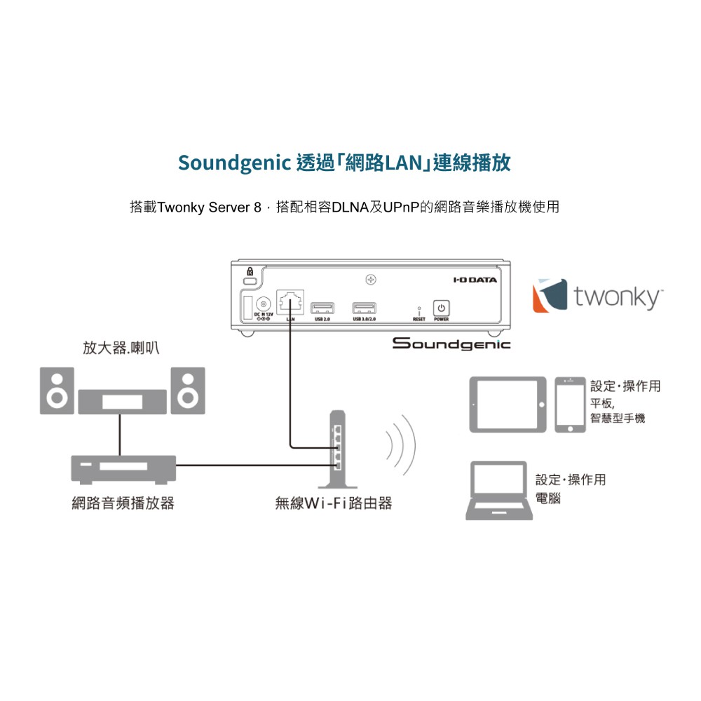 品味耳機音響 日本i O Data Hdl Ra2tb 網路串流播放器 支援cd轉入 Nas硬碟 2tb 蝦皮購物