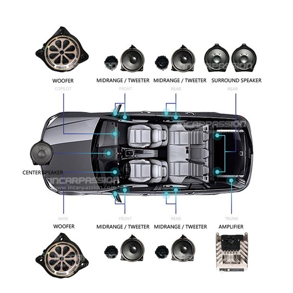 【宗蒼歐系改裝】賓士 W205 GLC 原廠 Burmester 柏林之音 擴大機 音響 喇叭 C300 GLC300