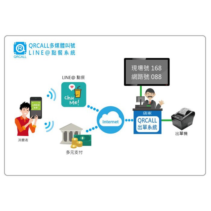 Qrcall Line 點餐多媒體叫號系統月租1500元起 蝦皮購物